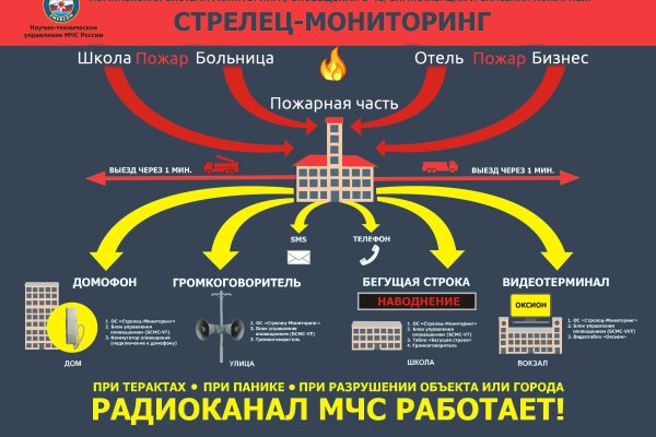 Кракен маркетплейс kr2web in площадка