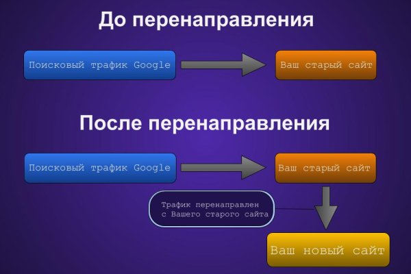 Кракен рабочая ссылка тор