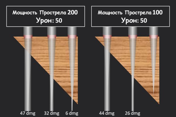 Кракен маркетплейс товары